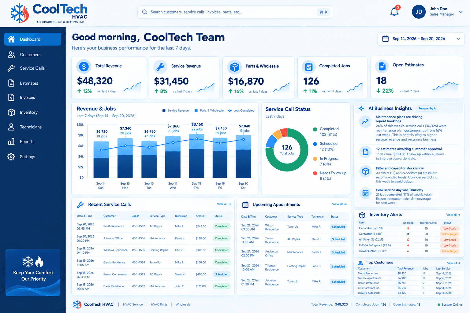 WhatNotDev HVAC CRM dashboard for CoolTech HVAC showing total revenue, service revenue, completed jobs, open estimates, service call status, and inventory alerts